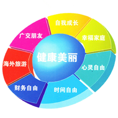 天之家微商城200509