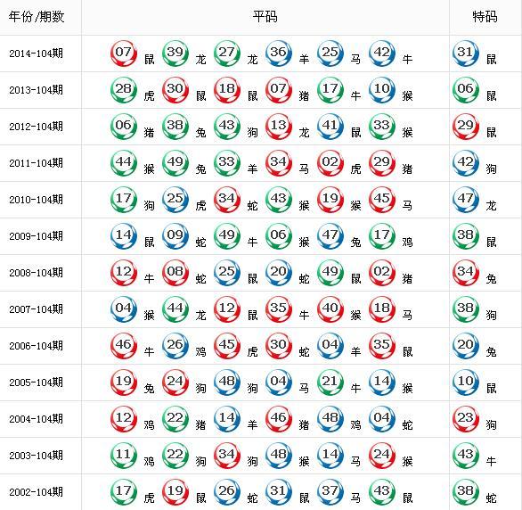 特平  鼠马 必中 牛 兔 龙 蛇 狗 鸡 , 防 43 上期特码开41后,近期开