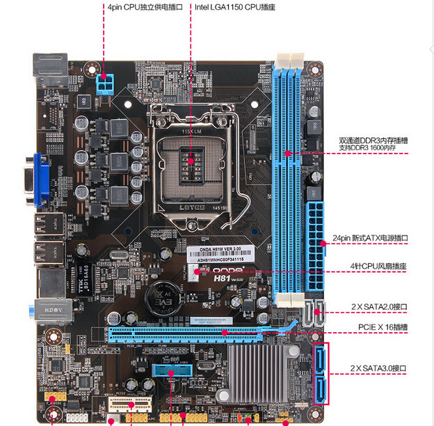 昂达(onda)h81m(intel h81/lga1150)主板