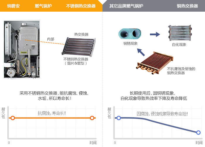 navien ace 韩国原装进口 庆东锅炉燃气壁挂炉