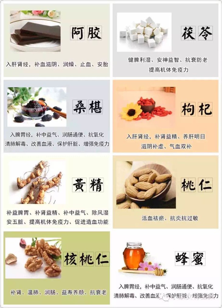 "八味食材,君臣佐使"相互协同作用, 调和五脏,补养气血, 以达到机体