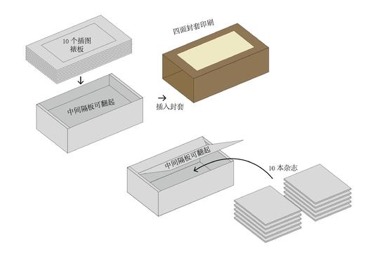 优惠特价--《INTERNI设计时代》2015年典藏礼品装 商品图2