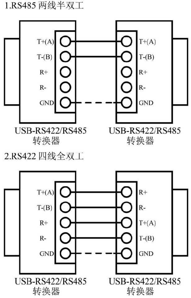 USB2.0转RS485\/RS422光电隔离转换器 (工业