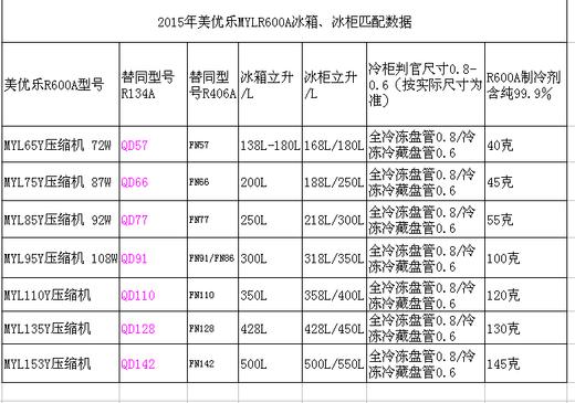 MYL153Y压缩机 153W 货品代码30007 商品图1
