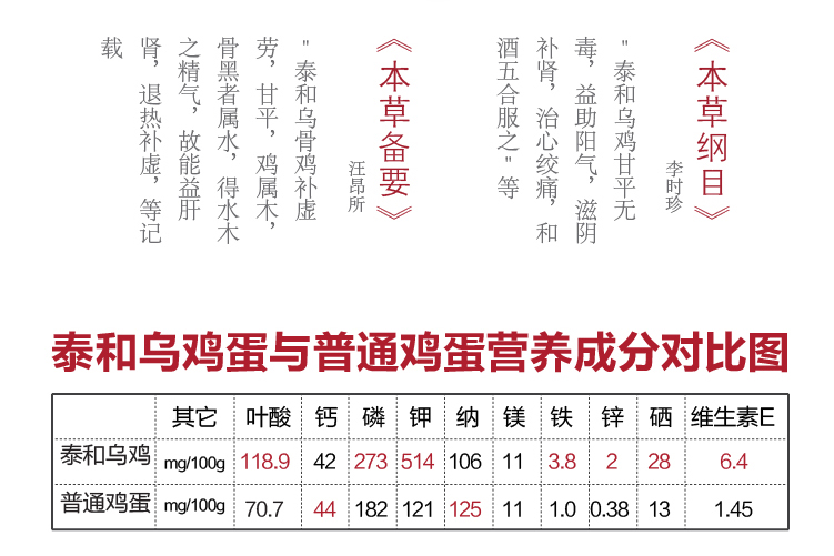 央视推荐泰和原产乌鸡蛋新鲜土鸡蛋农家散养鸡蛋20枚土鸡蛋草鸡蛋